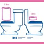 Sainte-Martine offre des subventions pour des toilettes résidentielles écologiques