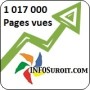 INFOSuroit.com passe le cap du million de pages vues!