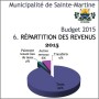 Sainte-Martine adopte son budget pour l’année 2015