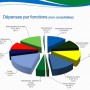 Dépôt du rapport financier 2016 de la Ville de Vaudreuil-Dorion