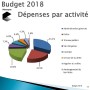Budget – Gel de taxes pour l’année 2018 à Châteauguay