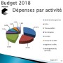 Budget – Gel de taxes pour l’année 2018 à Châteauguay