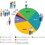 DEV présente son analyse socio-économique de Vaudreuil-Soulanges