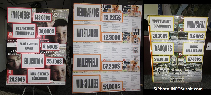 Tableaux-resultats-Centraide-Sud_Ouest-campagne-2012-Photo-INFOSuroit