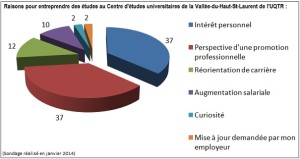 Améliorer son avenir professionnel avec l’UQTR  INFOSuroit.com
