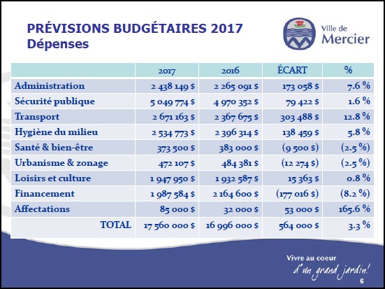 budget-2017-mercier-depenses-image-courtoisie