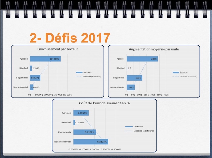 budget-2017-sainte-martine-page-defis-enrichissement
