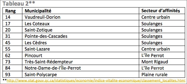 tableau-donnees-isq-2016-municipalites-courtoisie-cldvs