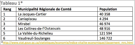 tableau-donnees-isq-2016-des-mrc-courtoisie-cldvs