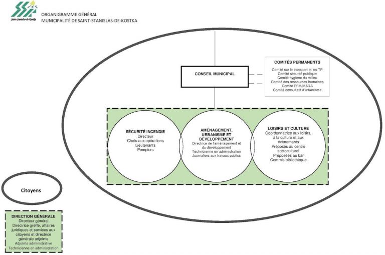 Une nouvelle structure innovante à SaintStanislasdeKostka
