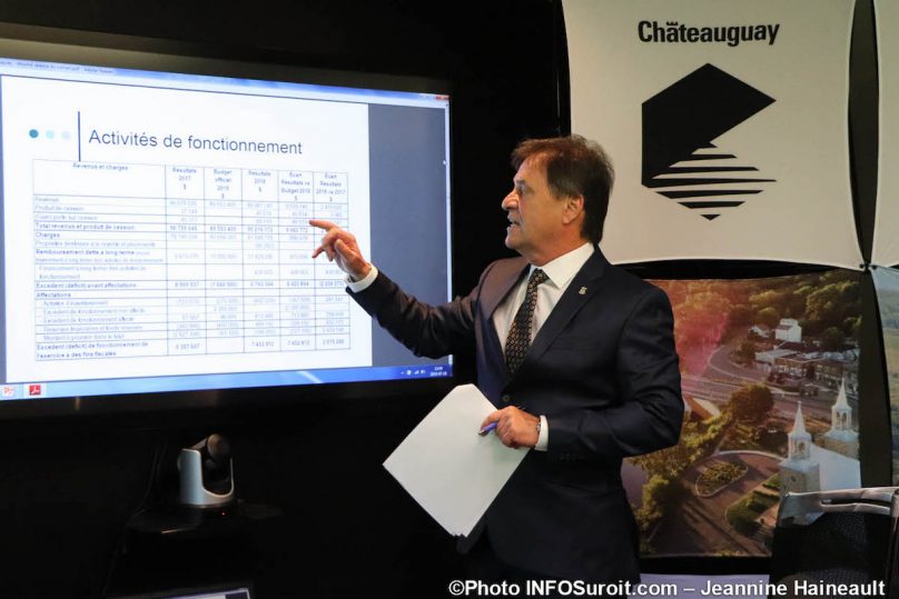 maire Chateauguay PPRouthier rapport financier 2018 photo JH INFOSuroit